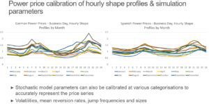 Outputs of how to price Power Purchase Agreements (PPAs) and manage risk in this rapidly growing asset class.