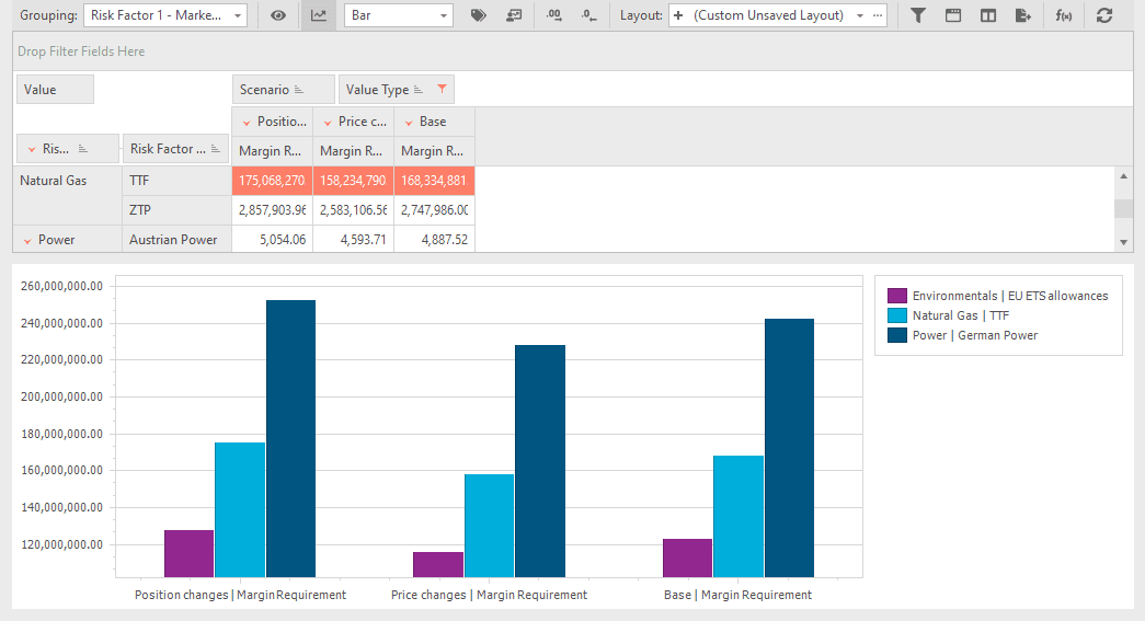 A graphic depicting comprehensive reporting from Lacima Analytics displaying margin outputs by category and position for simulated price & position changes & scenario analysis.