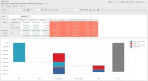 A screenshot of a P&L Attribution report and chart in Lacima Analytics.