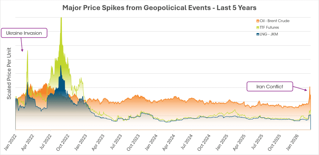 When Markets Price Risk: Understanding Volatility in Global Energy ...
